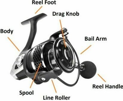 Different parts and mechanics of a spinning reel isolated on a white background.